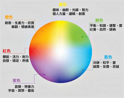 老人視覺色彩|臺大智齡美的探索